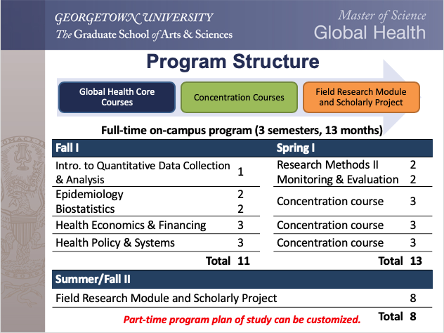 MSGH-Degree-Progression | Master of Science in Global Health | Georgetown  University