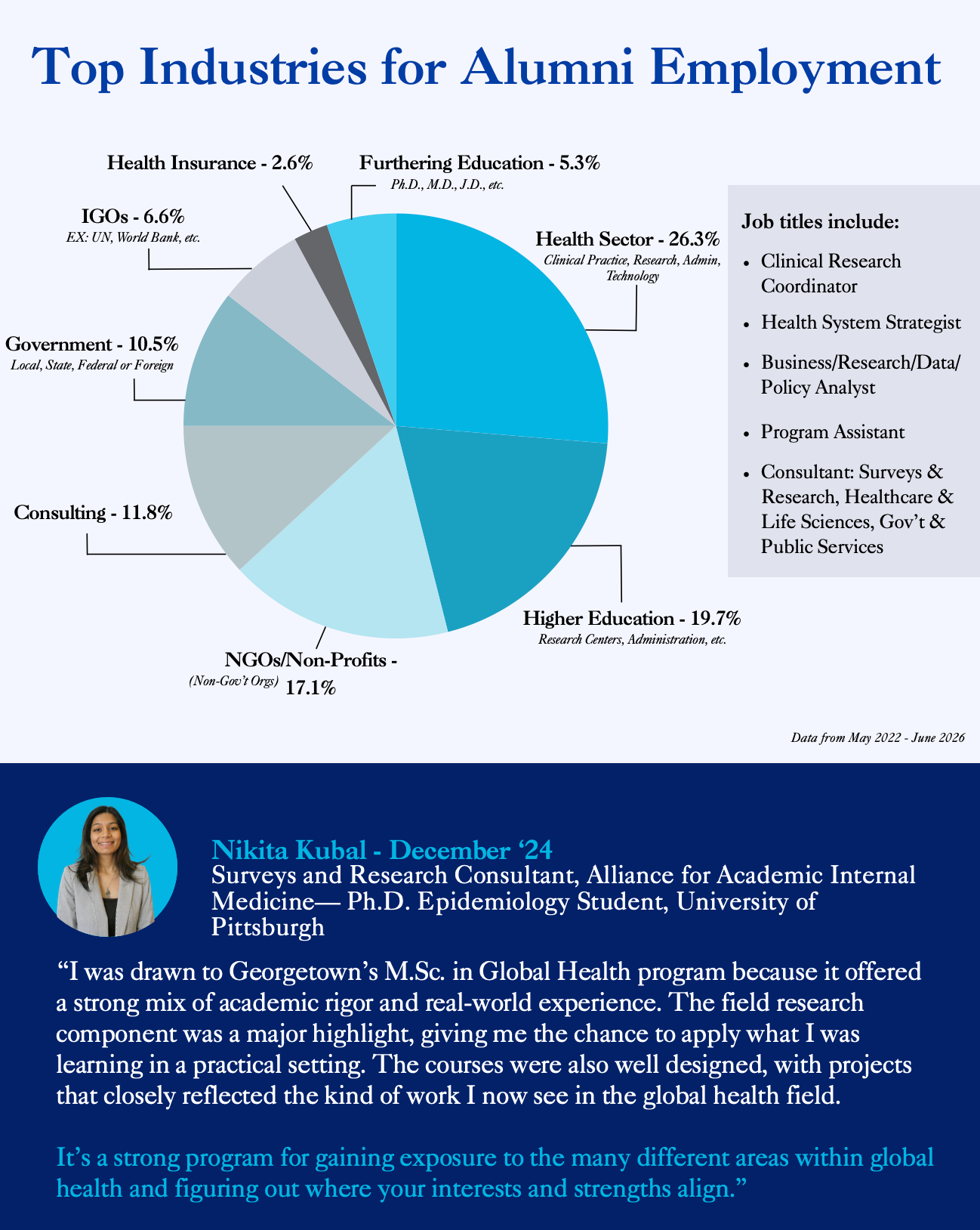 Pie chart with alumni employment categories and photo and quote from alumna, Nikita Kubal